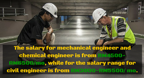 Civil Engineer Salary In Malaysia